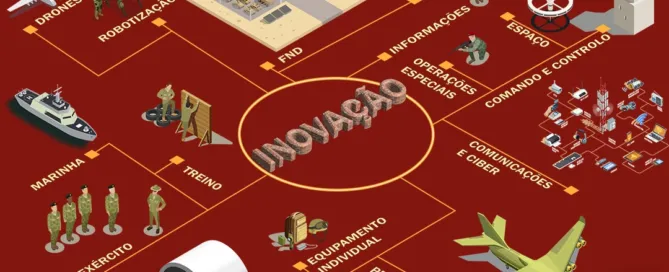 abertas as candidaturas para o Prémio de Inovação nas Forças Armadas de 2023!
