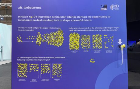 Survey Wall idD e NATO/DIANA na Web Summit 2023