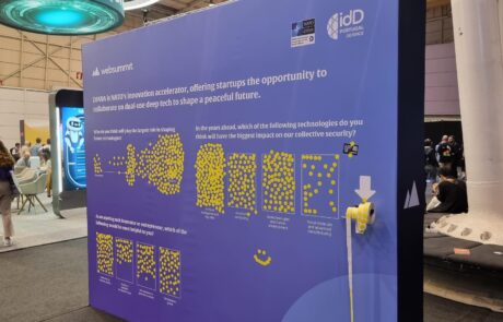 Survey Wall idD e NATO/DIANA na Web Summit 2023