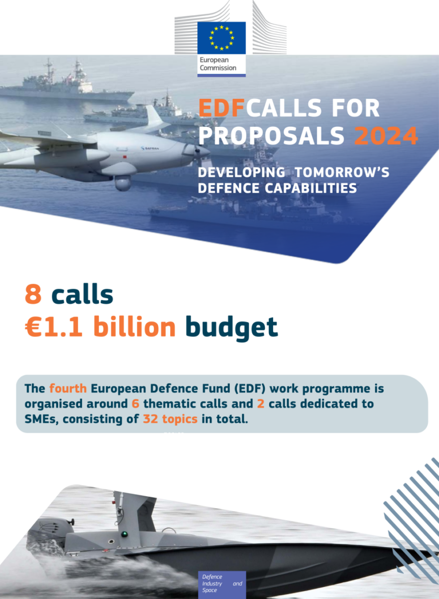 Fundo Europeu de Defesa 2024 Fundo Europeu de Defesa 2024