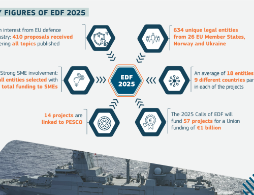 Portugal alcança os melhores resultados de sempre no FED