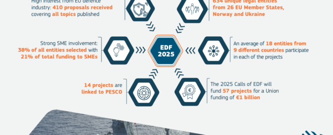 Portugal alcança os melhores resultados de sempre no FED